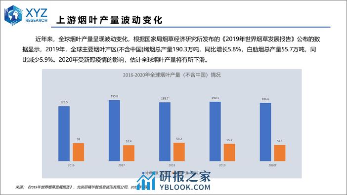 研精毕智：2021全球及中国雪茄市场分析 - 第8页预览图