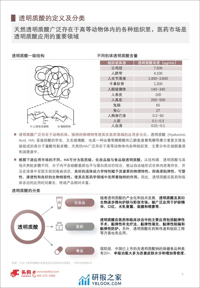 2023年中国医药级透明质酸行业概览：市场规模超100亿，医疗与消费双轮驱动前景可期-240402-头豹研究院-19页 - 第7页预览图