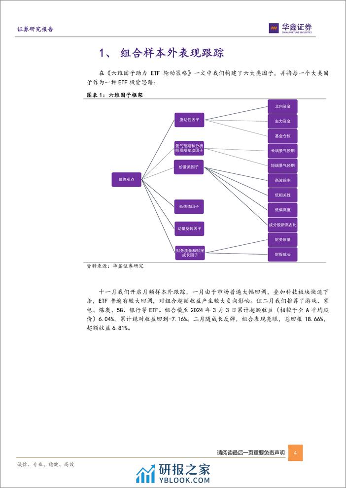 六维因子ETF轮动组合月报：三月推荐家电、传媒、游戏、煤炭、5G、人工智能等ETF-20240305-华鑫证券-17页 - 第4页预览图