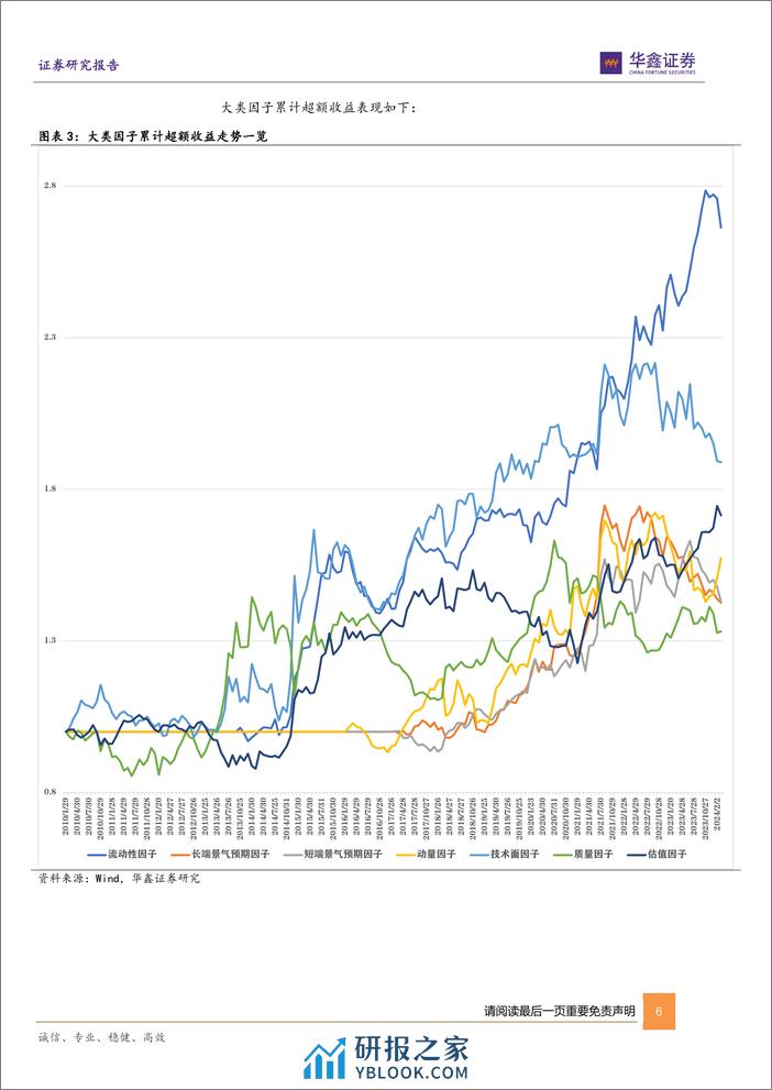 六维因子ETF轮动组合月报：三月推荐家电、传媒、游戏、煤炭、5G、人工智能等ETF-20240305-华鑫证券-17页 - 第6页预览图