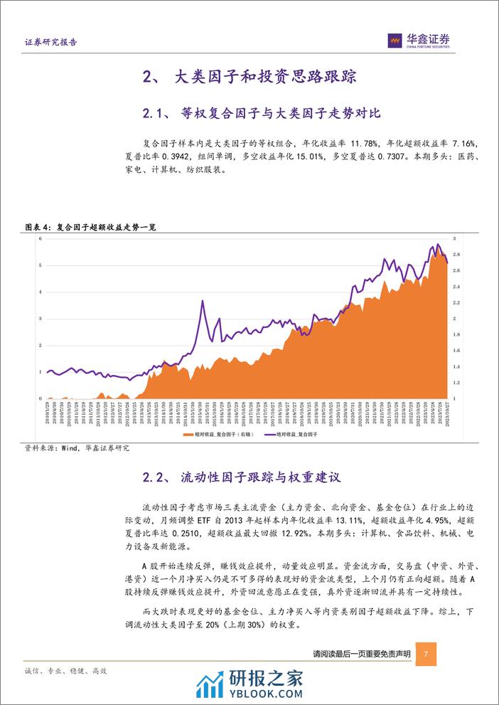 六维因子ETF轮动组合月报：三月推荐家电、传媒、游戏、煤炭、5G、人工智能等ETF-20240305-华鑫证券-17页 - 第7页预览图