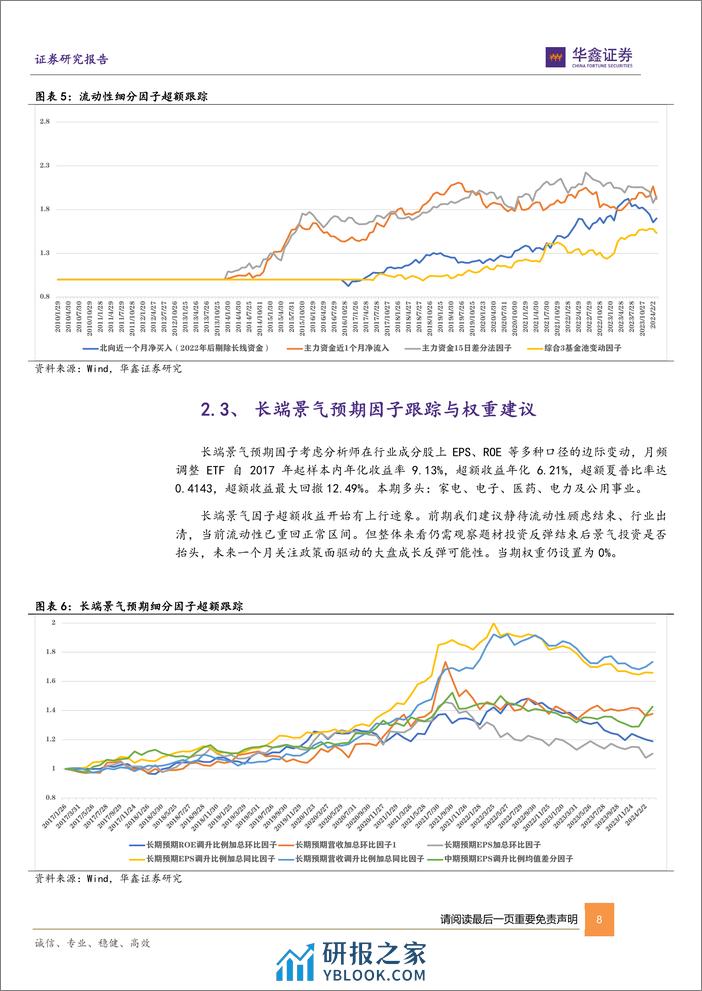 六维因子ETF轮动组合月报：三月推荐家电、传媒、游戏、煤炭、5G、人工智能等ETF-20240305-华鑫证券-17页 - 第8页预览图