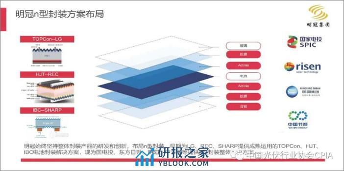 全应用场景下封装材料助力光伏组件提质、降本、增效--明冠新材 蒋习 - 第5页预览图