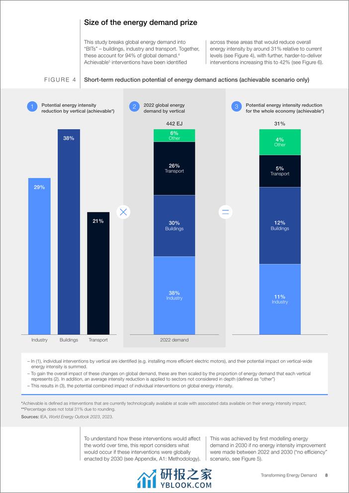2024能源需求转型白皮书-英文版-世界经济论坛 - 第8页预览图
