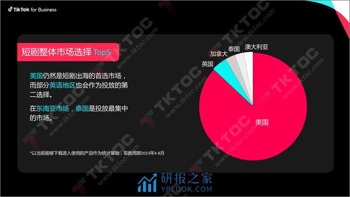 TikTok短剧出海营销策略-科学投放量效齐升 - 第8页预览图