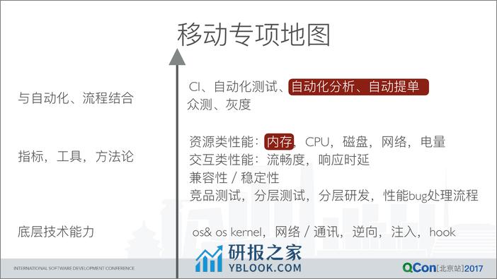 iOS App 内存专项实践：封闭系统下的大自由 - 第3页预览图