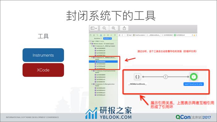 iOS App 内存专项实践：封闭系统下的大自由 - 第4页预览图