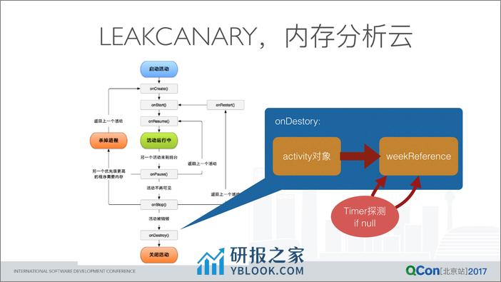 iOS App 内存专项实践：封闭系统下的大自由 - 第8页预览图