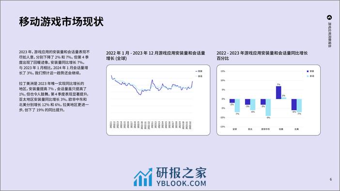 游戏应用洞察报告-43页 - 第6页预览图