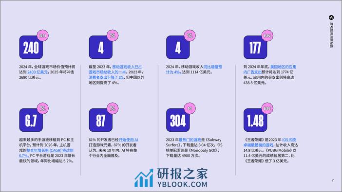 游戏应用洞察报告-43页 - 第7页预览图