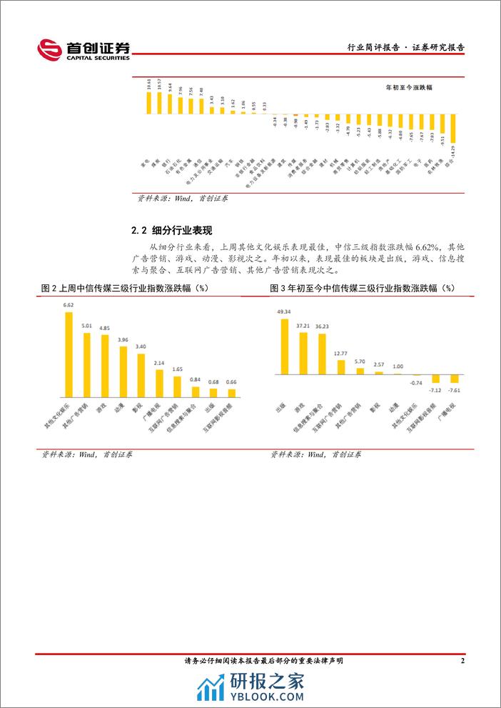 传媒行业简评报告：优质供给叠加技术驱动，继续看好游戏、影视板块-240320-首创证券-14页 - 第3页预览图