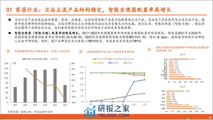 轻工纺服研究之行业全景概览-240306-平安证券-25页 - 第5页预览图