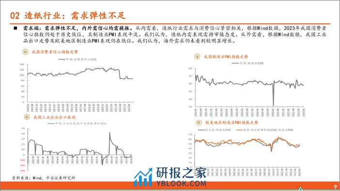 轻工纺服研究之行业全景概览-240306-平安证券-25页 - 第8页预览图