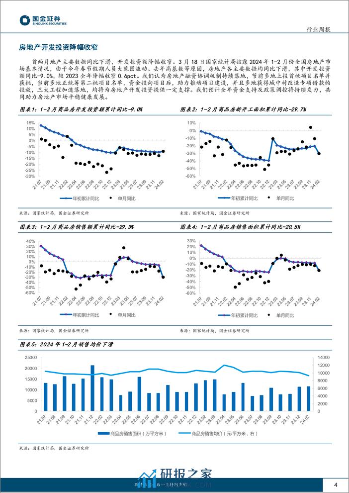 房地产行业研究-开发投资降幅收窄-国常会定调优化地产政策-国金证券 - 第4页预览图