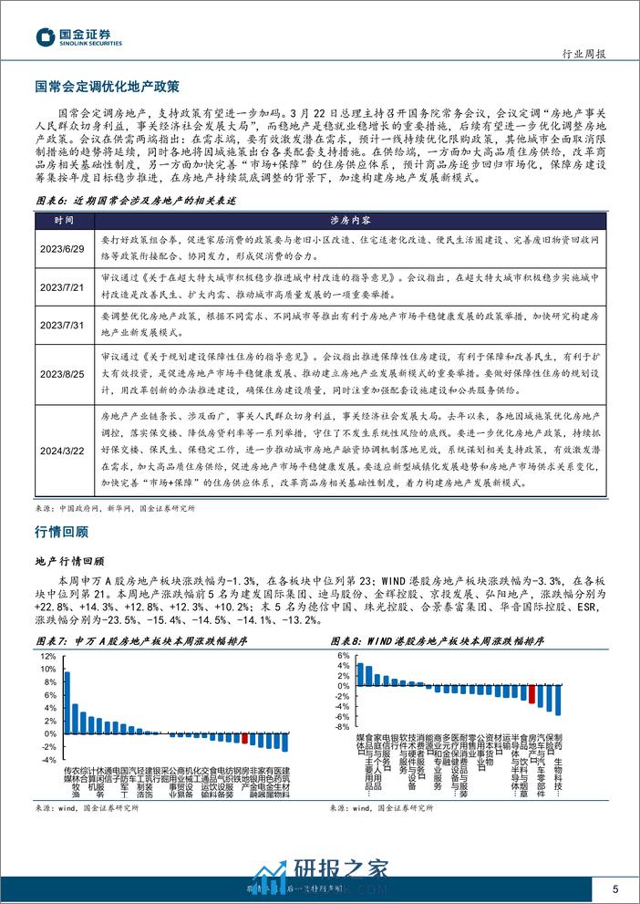 房地产行业研究-开发投资降幅收窄-国常会定调优化地产政策-国金证券 - 第5页预览图