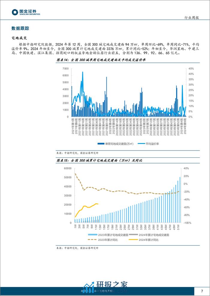 房地产行业研究-开发投资降幅收窄-国常会定调优化地产政策-国金证券 - 第7页预览图