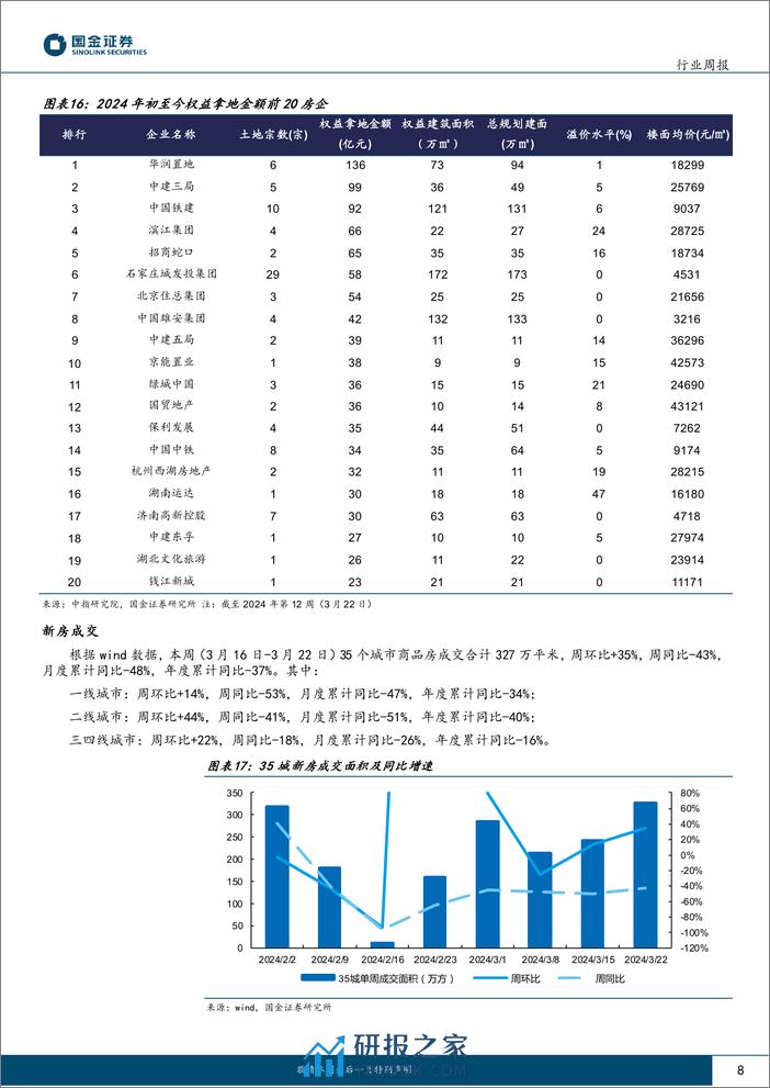 房地产行业研究-开发投资降幅收窄-国常会定调优化地产政策-国金证券 - 第8页预览图