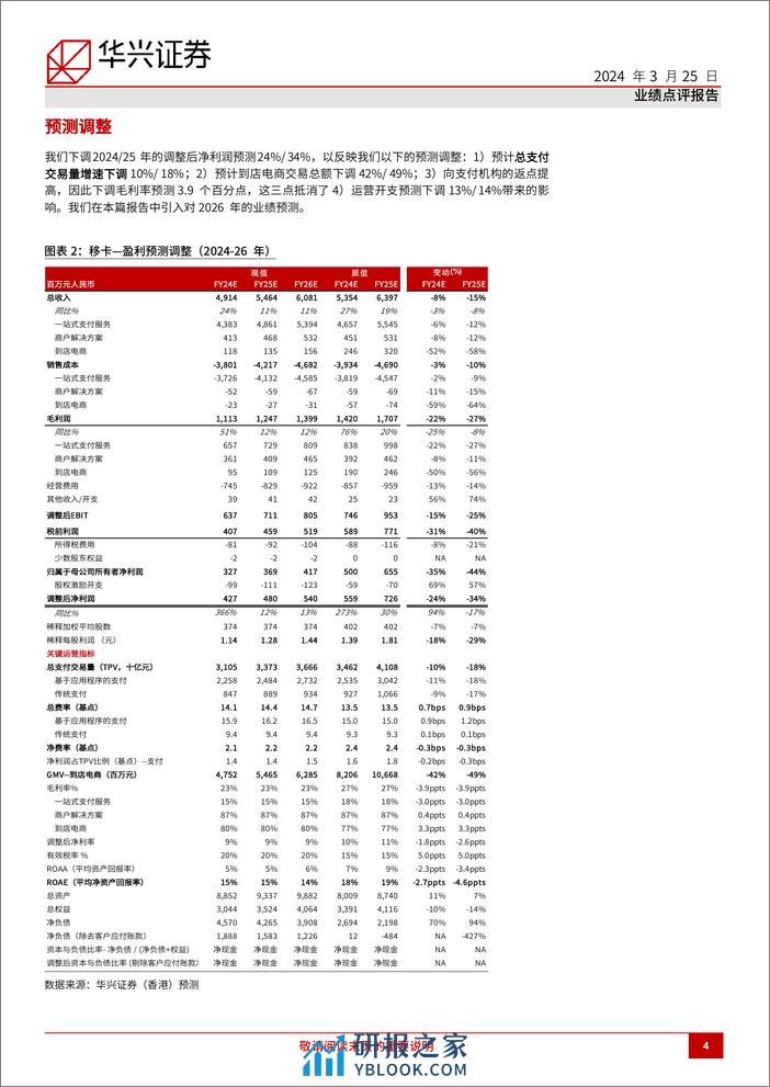 移卡(9923.HK)2024年聚焦费率而非交易量增长-240325-华兴证券-11页 - 第4页预览图