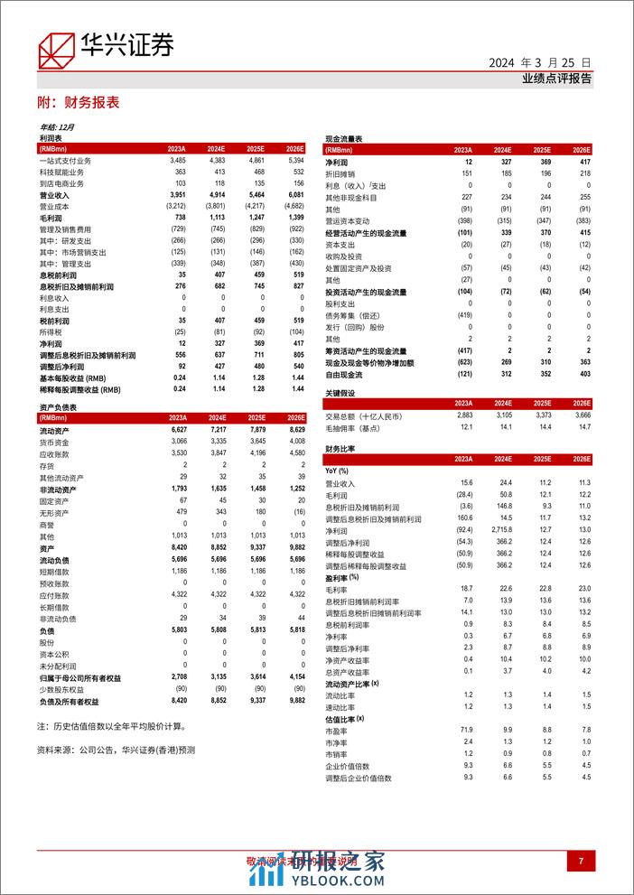 移卡(9923.HK)2024年聚焦费率而非交易量增长-240325-华兴证券-11页 - 第7页预览图