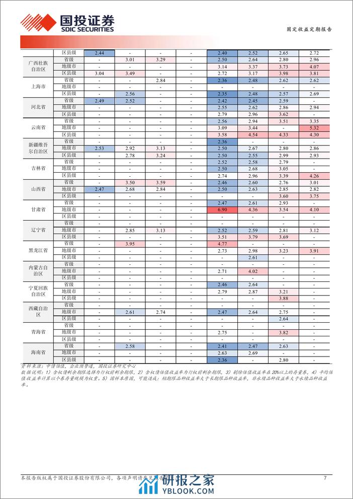 哪些区域城投债在拉久期？-240402-国投证券-19页 - 第7页预览图