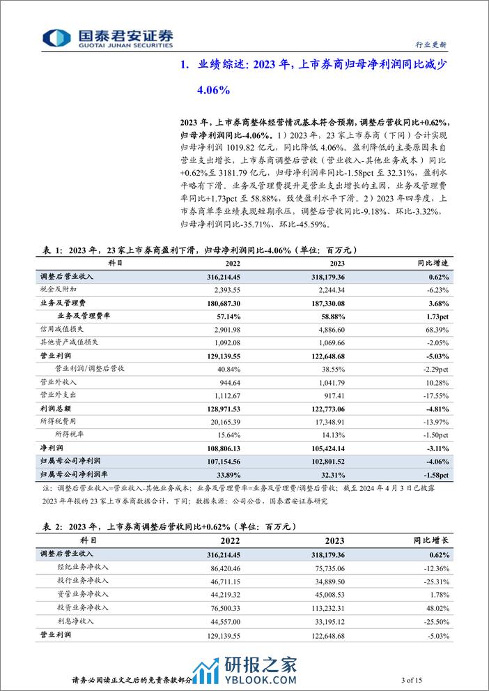 投资银行业与经纪业行业上市券商2023年业绩综述：投资驱动增长，供给侧改革是板块主线-240407-国泰君安-15页 - 第3页预览图