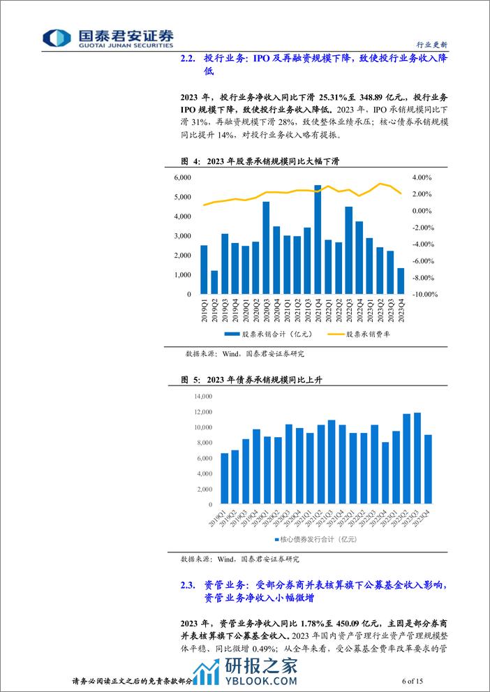 投资银行业与经纪业行业上市券商2023年业绩综述：投资驱动增长，供给侧改革是板块主线-240407-国泰君安-15页 - 第6页预览图