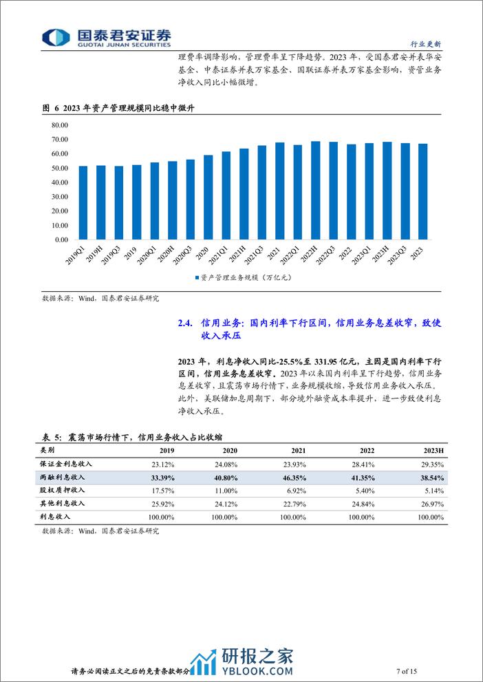 投资银行业与经纪业行业上市券商2023年业绩综述：投资驱动增长，供给侧改革是板块主线-240407-国泰君安-15页 - 第7页预览图