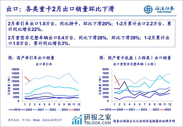 汽车行业：2月重卡销量同环比下滑，政策助力重卡行业更新-240318-海通证券-20页 - 第2页预览图