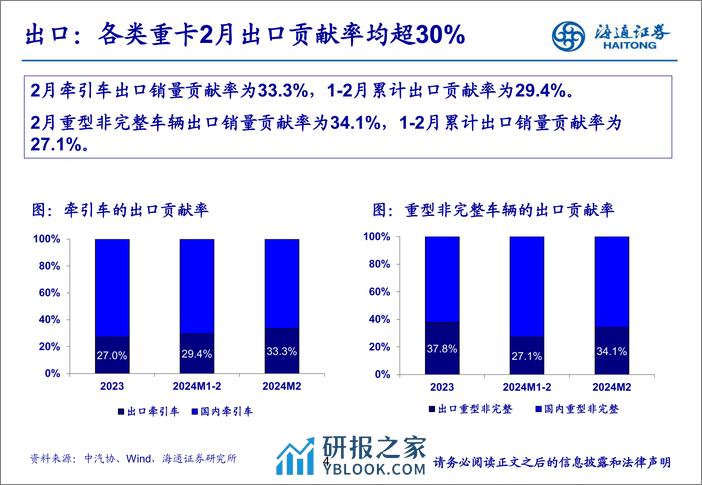 汽车行业：2月重卡销量同环比下滑，政策助力重卡行业更新-240318-海通证券-20页 - 第3页预览图