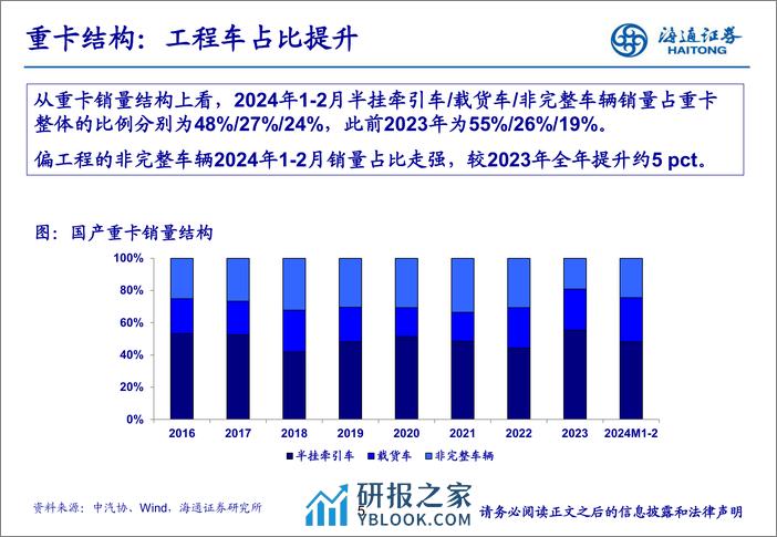 汽车行业：2月重卡销量同环比下滑，政策助力重卡行业更新-240318-海通证券-20页 - 第4页预览图