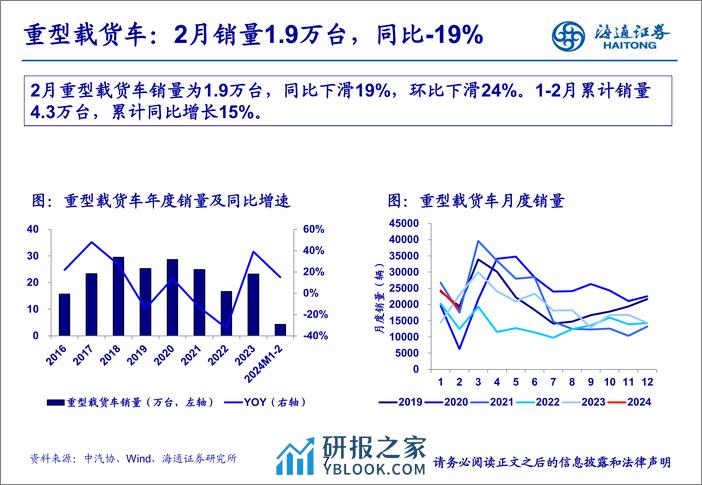 汽车行业：2月重卡销量同环比下滑，政策助力重卡行业更新-240318-海通证券-20页 - 第6页预览图