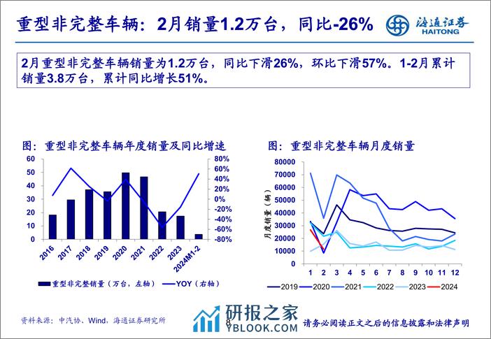 汽车行业：2月重卡销量同环比下滑，政策助力重卡行业更新-240318-海通证券-20页 - 第7页预览图