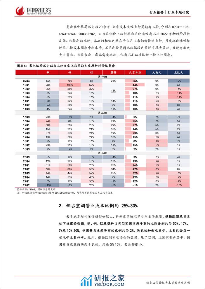 家用电器行业专题研究：再论成本位置、斜率与弹性-240326-国联证券-17页 - 第4页预览图