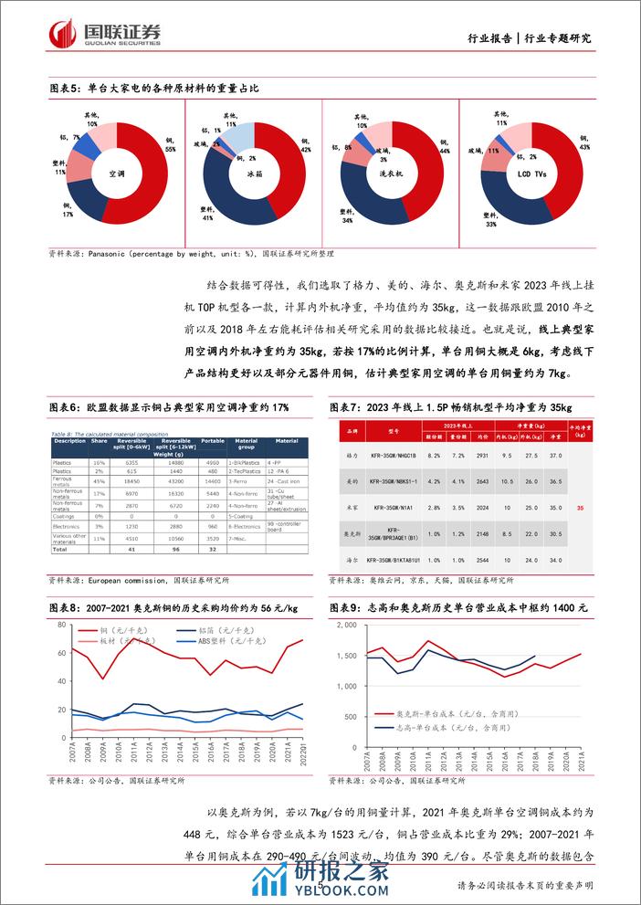 家用电器行业专题研究：再论成本位置、斜率与弹性-240326-国联证券-17页 - 第5页预览图