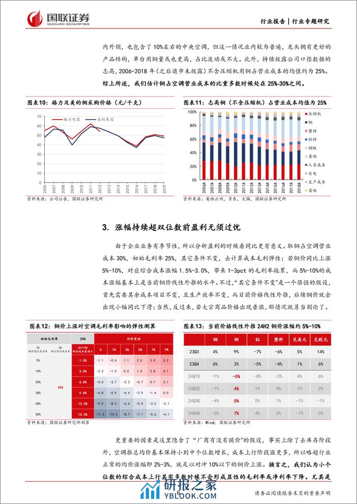 家用电器行业专题研究：再论成本位置、斜率与弹性-240326-国联证券-17页 - 第6页预览图