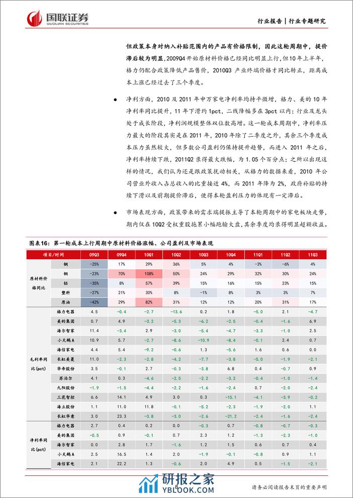 家用电器行业专题研究：再论成本位置、斜率与弹性-240326-国联证券-17页 - 第8页预览图