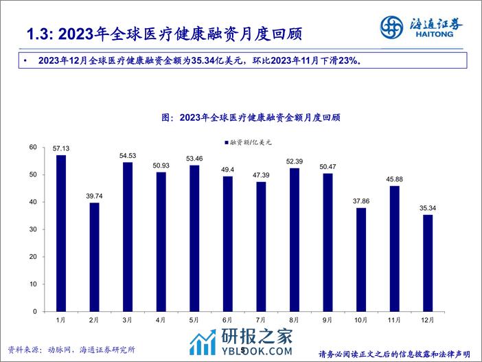 生物医药投融资跟踪：海外呈现复苏态势，国内仍需等待 - 第5页预览图