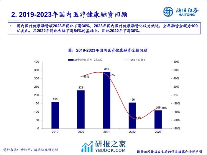 生物医药投融资跟踪：海外呈现复苏态势，国内仍需等待 - 第6页预览图