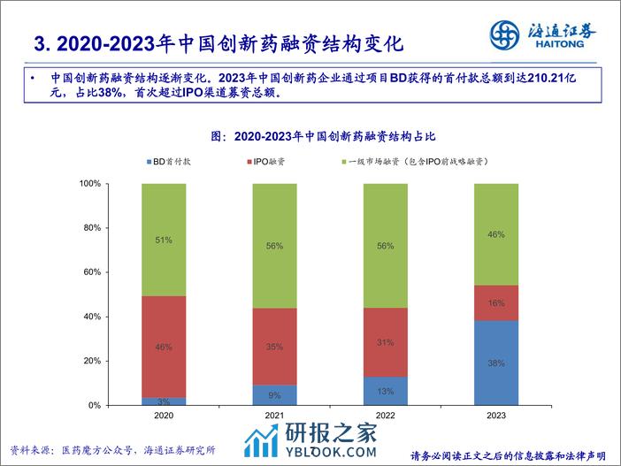 生物医药投融资跟踪：海外呈现复苏态势，国内仍需等待 - 第7页预览图