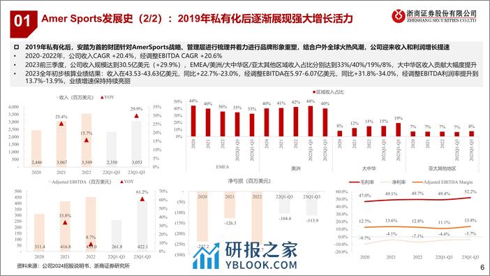 从Amer Sports IPO看运动行业发展：把握需求细分化的时代脉搏 - 第6页预览图