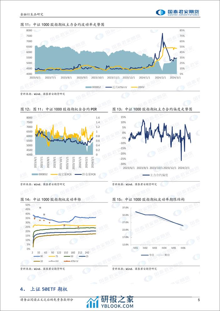 股票股指期权：上行降波，可考虑备兑策略。-20240304-国泰期货-15页 - 第5页预览图