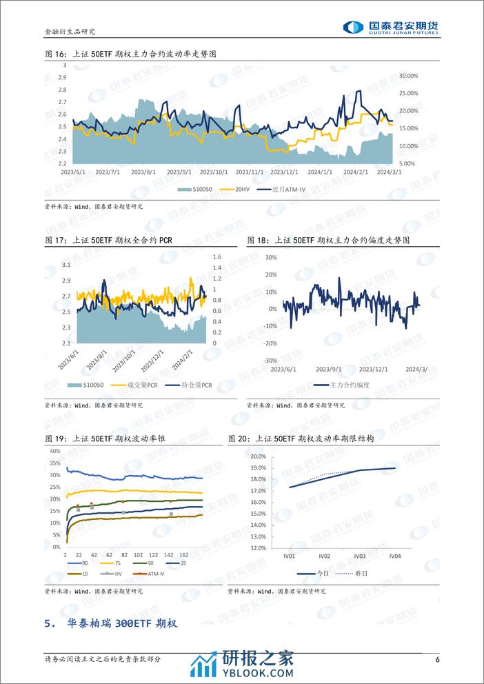 股票股指期权：上行降波，可考虑备兑策略。-20240304-国泰期货-15页 - 第6页预览图
