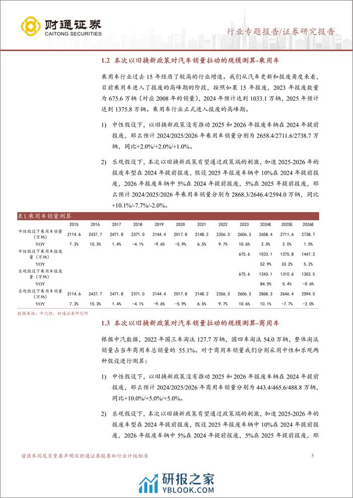 汽车行业“以旧换新”政策分析：汽车以旧换新政策有望带动新一轮投资机会-240411-财通证券-15页 - 第5页预览图