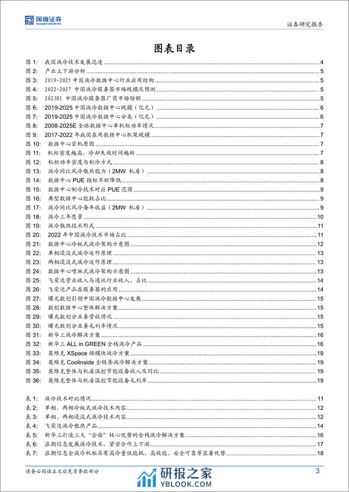 计算机行业专题研究：液冷：算力 双碳提振需求，将迎来规模化推广 - 第3页预览图