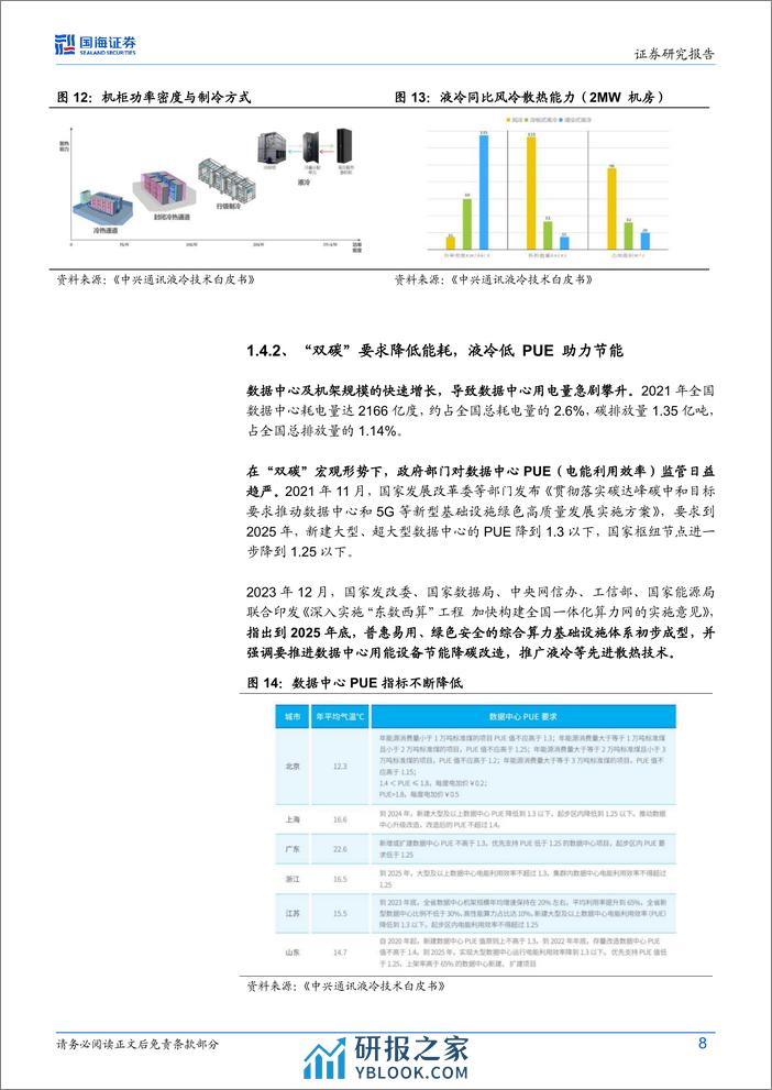 计算机行业专题研究：液冷：算力 双碳提振需求，将迎来规模化推广 - 第8页预览图