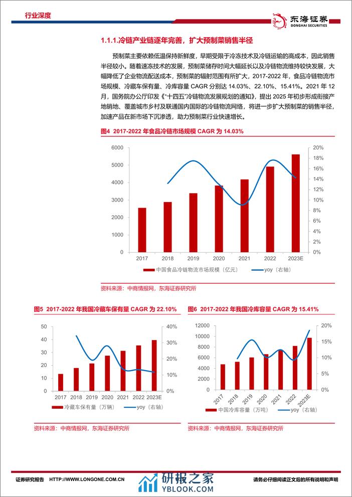 大众品系列研究（二）：预制菜风起云涌，全景梳理探发展 - 第7页预览图