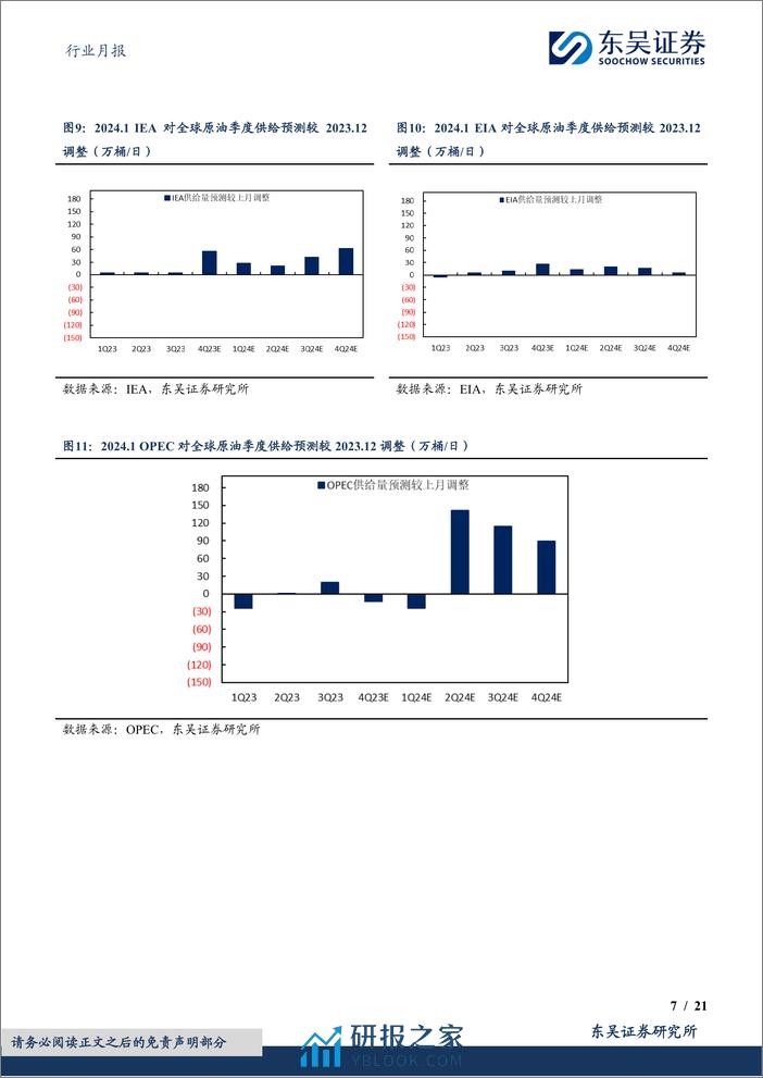 石油石化行业月报：原油月报：三大机构预计24Q1原油仍保持大幅去库-20240205-东吴证券-21页 - 第7页预览图