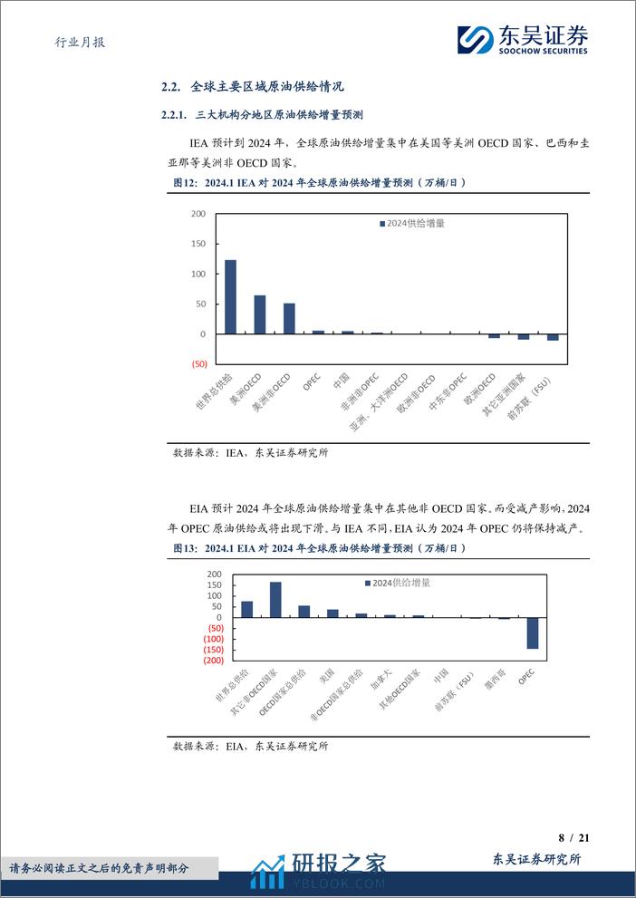 石油石化行业月报：原油月报：三大机构预计24Q1原油仍保持大幅去库-20240205-东吴证券-21页 - 第8页预览图