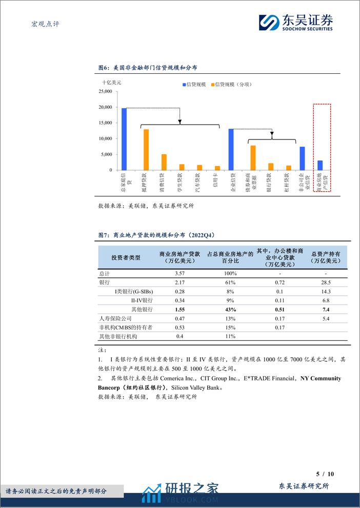 宏观点评：假期二三事之美国银行业出了什么“幺蛾子”？-20240216-东吴证券-10页 - 第5页预览图