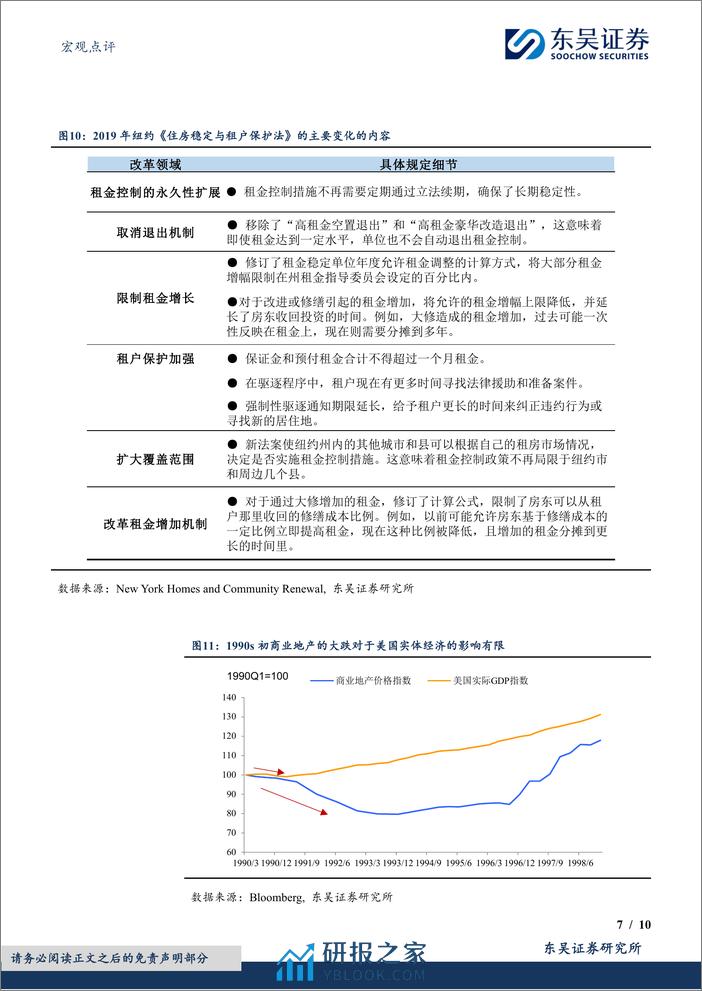 宏观点评：假期二三事之美国银行业出了什么“幺蛾子”？-20240216-东吴证券-10页 - 第7页预览图